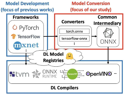 智能算法部署关键过程-ONNX转换